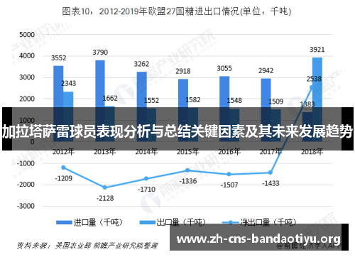 加拉塔萨雷球员表现分析与总结关键因素及其未来发展趋势