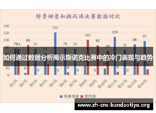 如何通过数据分析揭示斯诺克比赛中的冷门表现与趋势
