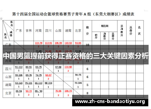 中国男篮提前获得正赛资格的三大关键因素分析