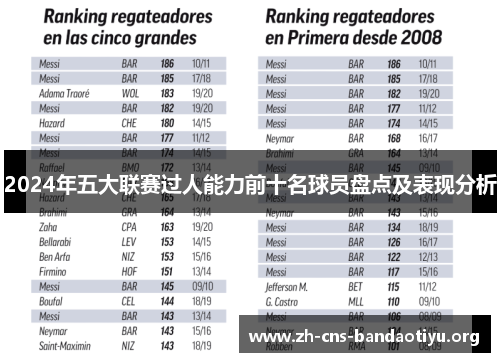 2024年五大联赛过人能力前十名球员盘点及表现分析
