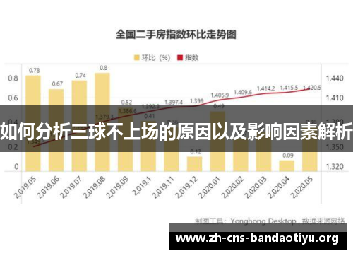 如何分析三球不上场的原因以及影响因素解析
