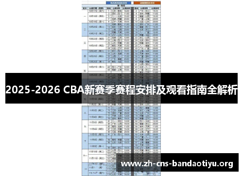 2025-2026 CBA新赛季赛程安排及观看指南全解析