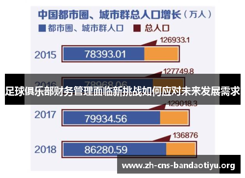 足球俱乐部财务管理面临新挑战如何应对未来发展需求 足球俱乐部财务管理面临新挑战如何应对未来发展需求