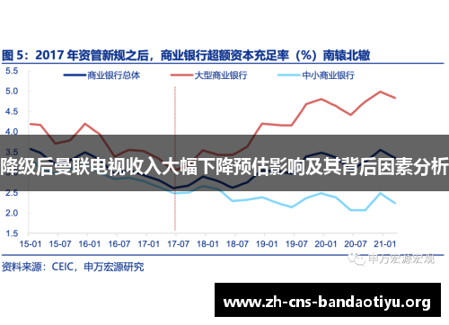 降级后曼联电视收入大幅下降预估影响及其背后因素分析 降级后曼联电视收入大幅下降预估影响及其背后因素分析
