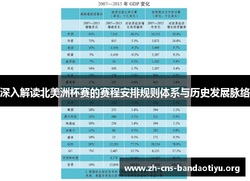 深入解读北美洲杯赛的赛程安排规则体系与历史发展脉络