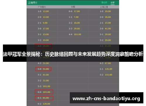 法甲冠军全景揭秘:历史脉络回顾与未来发展趋势深度洞察前瞻分析 法甲冠军全景揭秘:历史脉络回顾与未来发展趋势深度洞察前瞻分析
