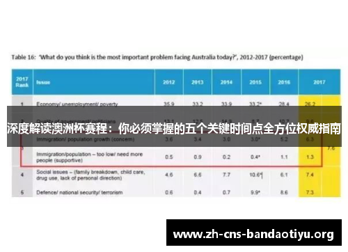 深度解读澳洲杯赛程：你必须掌握的五个关键时间点全方位权威指南