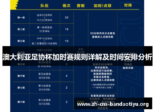 澳大利亚足协杯加时赛规则详解及时间安排分析 澳大利亚足协杯加时赛规则详解及时间安排分析