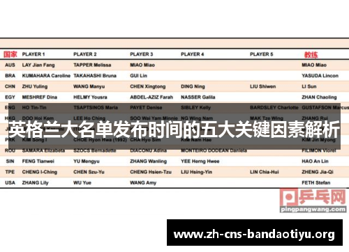 英格兰大名单发布时间的五大关键因素解析 英格兰大名单发布时间的五大关键因素解析