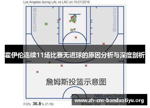 霍伊伦连续11场比赛无进球的原因分析与深度剖析