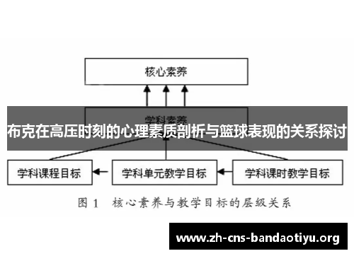 布克在高压时刻的心理素质剖析与篮球表现的关系探讨