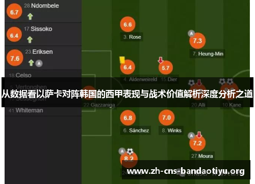 从数据看以萨卡对阵韩国的西甲表现与战术价值解析深度分析之道